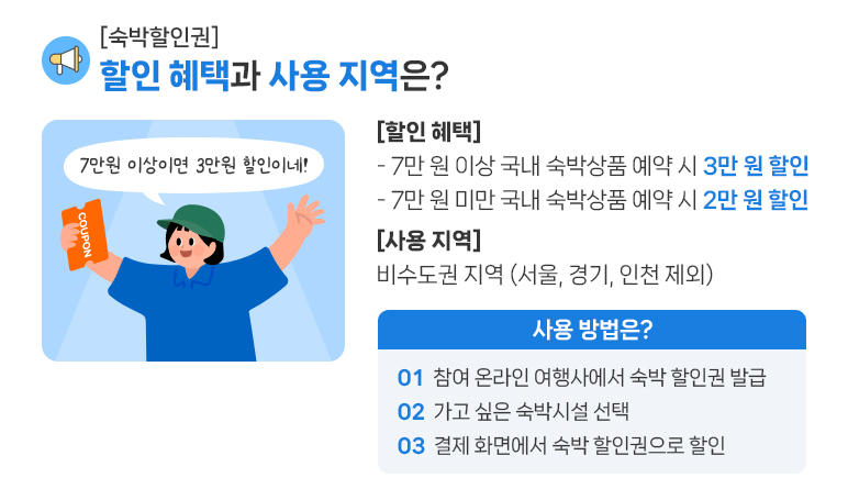 추석 숙박 할인 쿠폰 발급 방법 (숙박세일페스타)