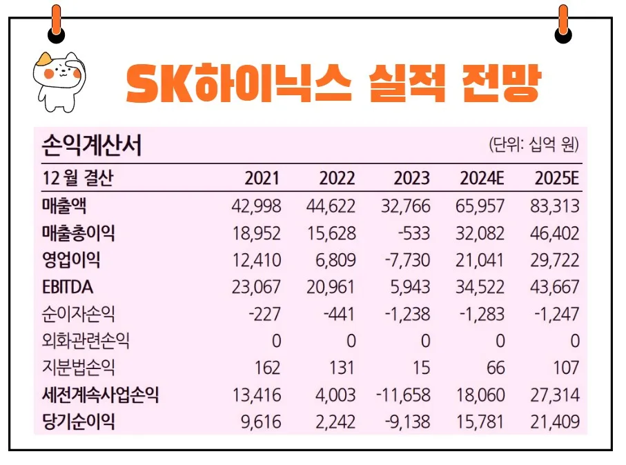 SK하이닉스 실적 전망