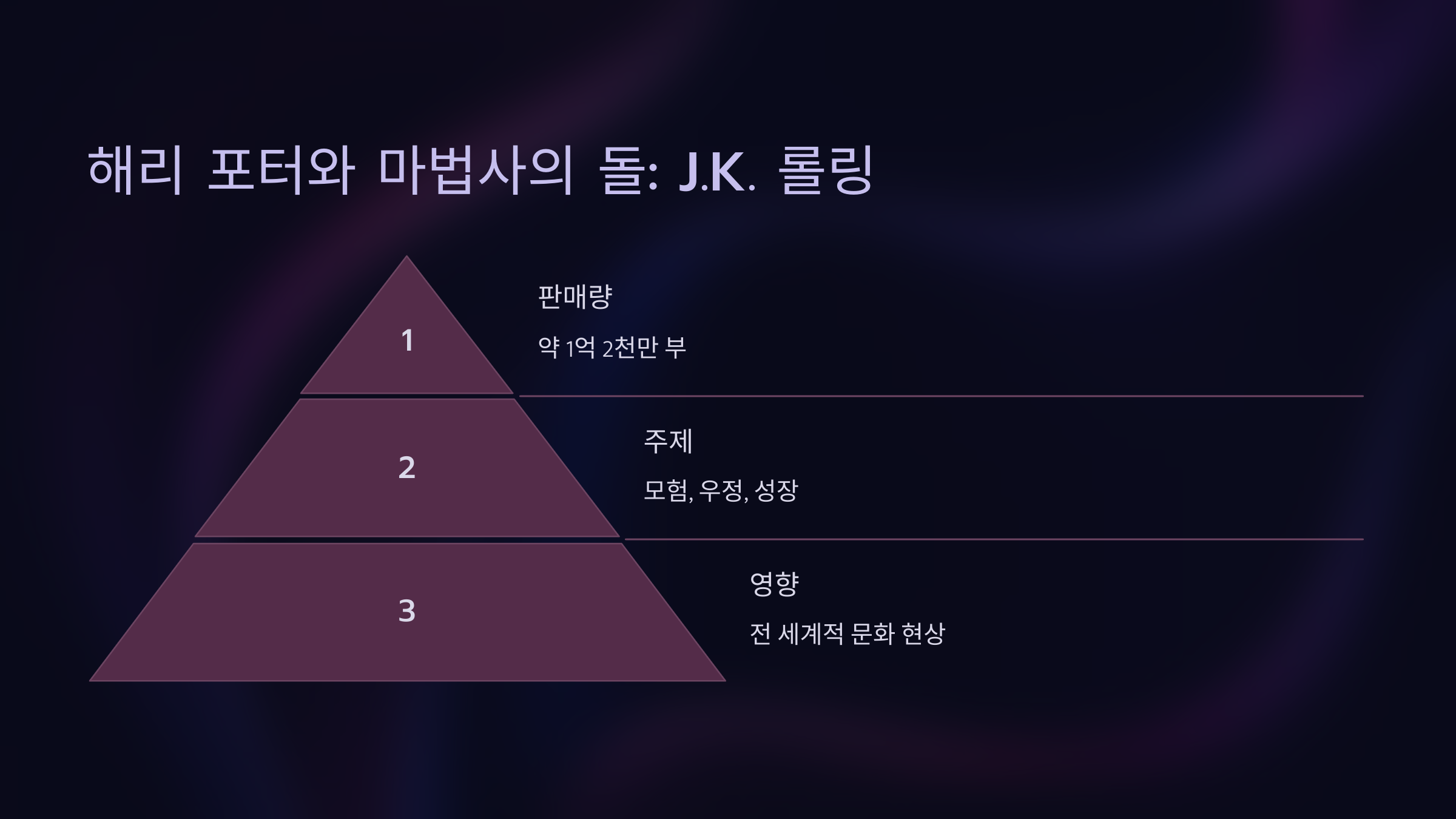 해리 포터와 마법사의 돌: J.K. 롤링