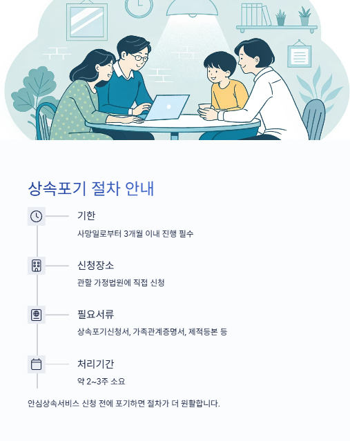 상속포기 절차 안내