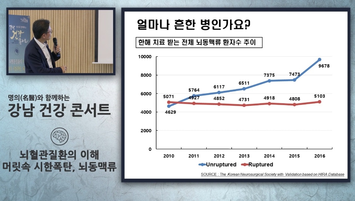김용배-교수-신경외과-뇌출혈