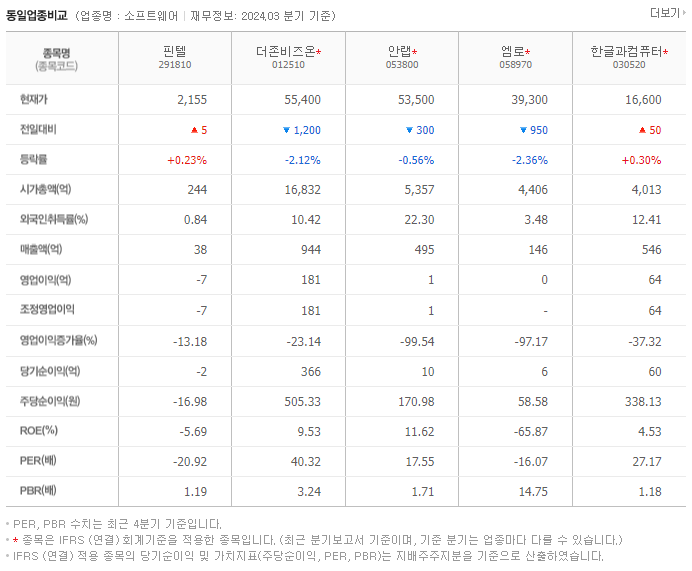 핀텔_동종업비교자료