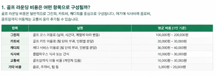 골프 한 번 치는데 왜 이렇게 비쌀까? 1인당 실제 라운딩 비용 계산하기
