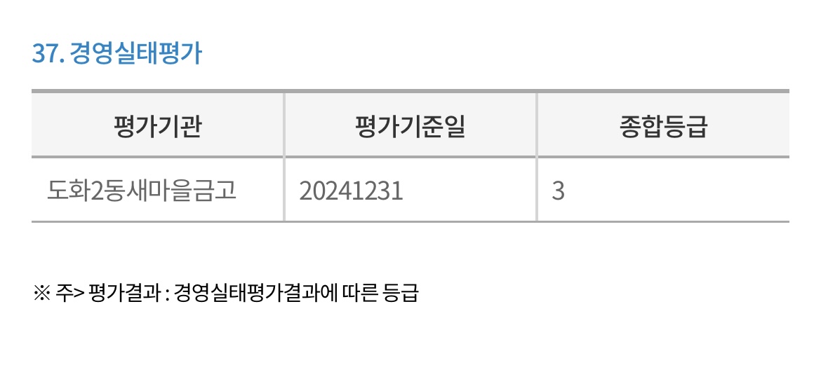 도화2동새마을금고-경영실태평가