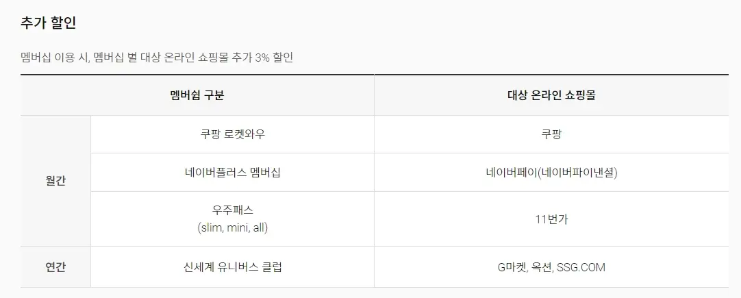 디지로카 모나코