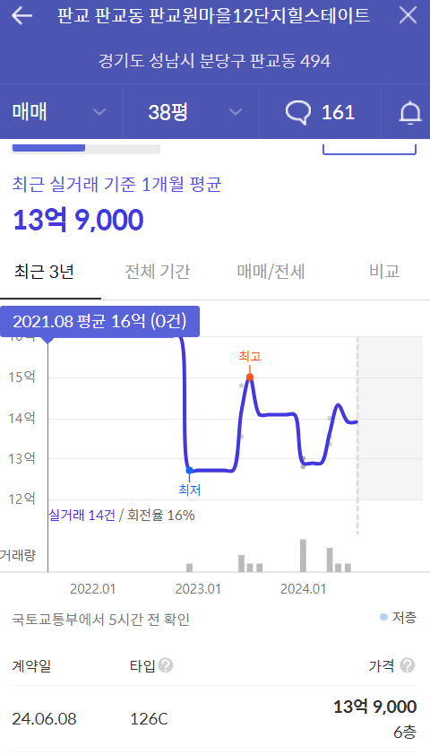 주변 아파트들의 최근 실거래가