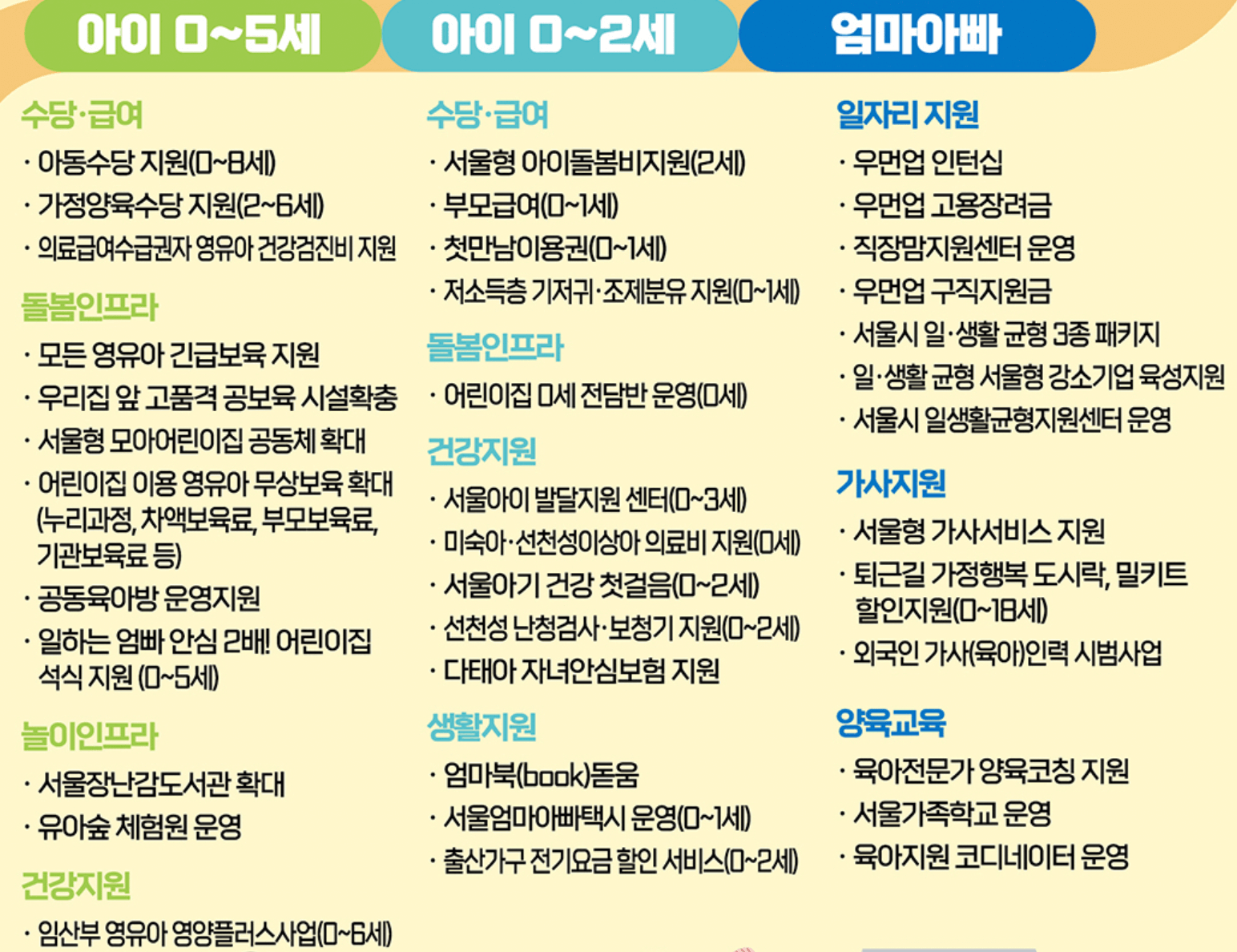 서울시-몽땅정보-만능키