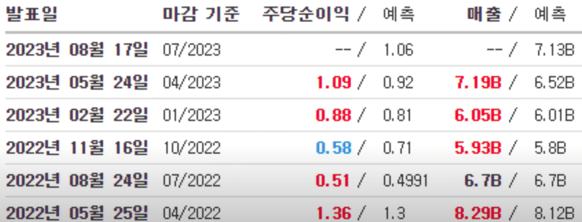 엔비디아-최근-실적