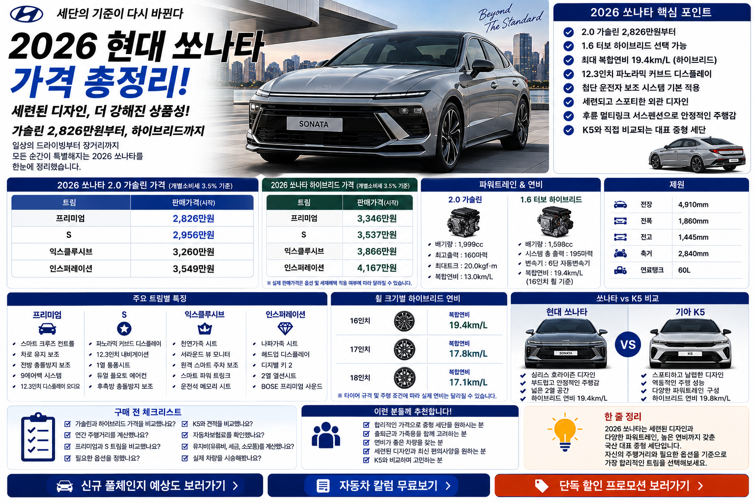 2026 현대 쏘나타 가격, 하이브리드와 K5 비교하면 어떤 트림이 좋을까?