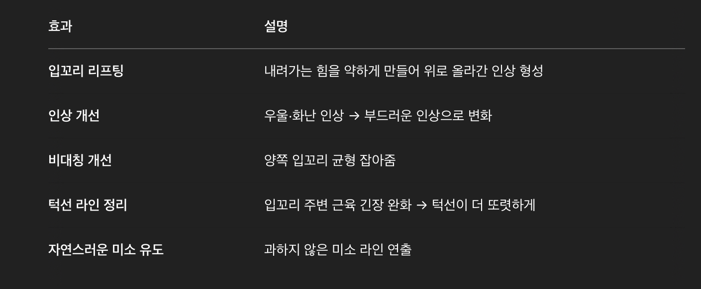 입꼬리 보톡스의 효과