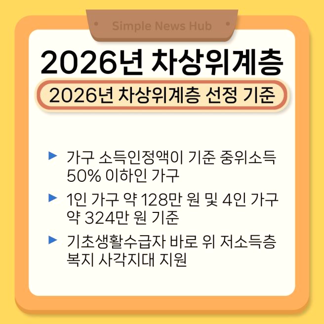 차상위계층 기준 확인방법 재산 혜택 조건