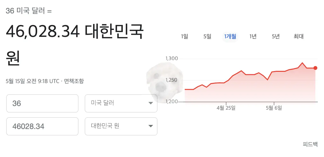 스테픈 11일차 GST 코인 가격
