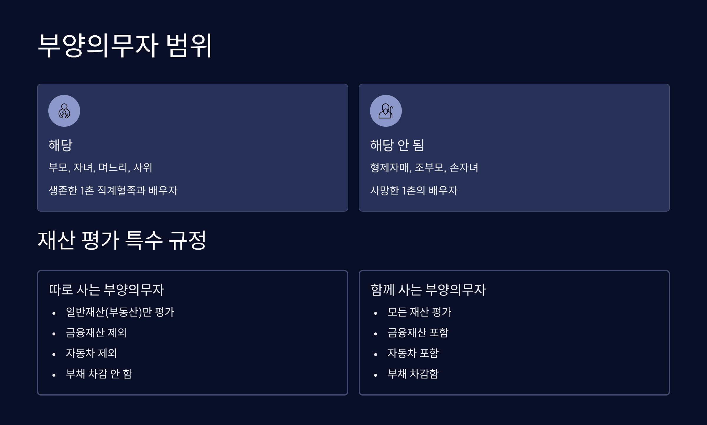 부양의무자 범위와 재산 평가 방법