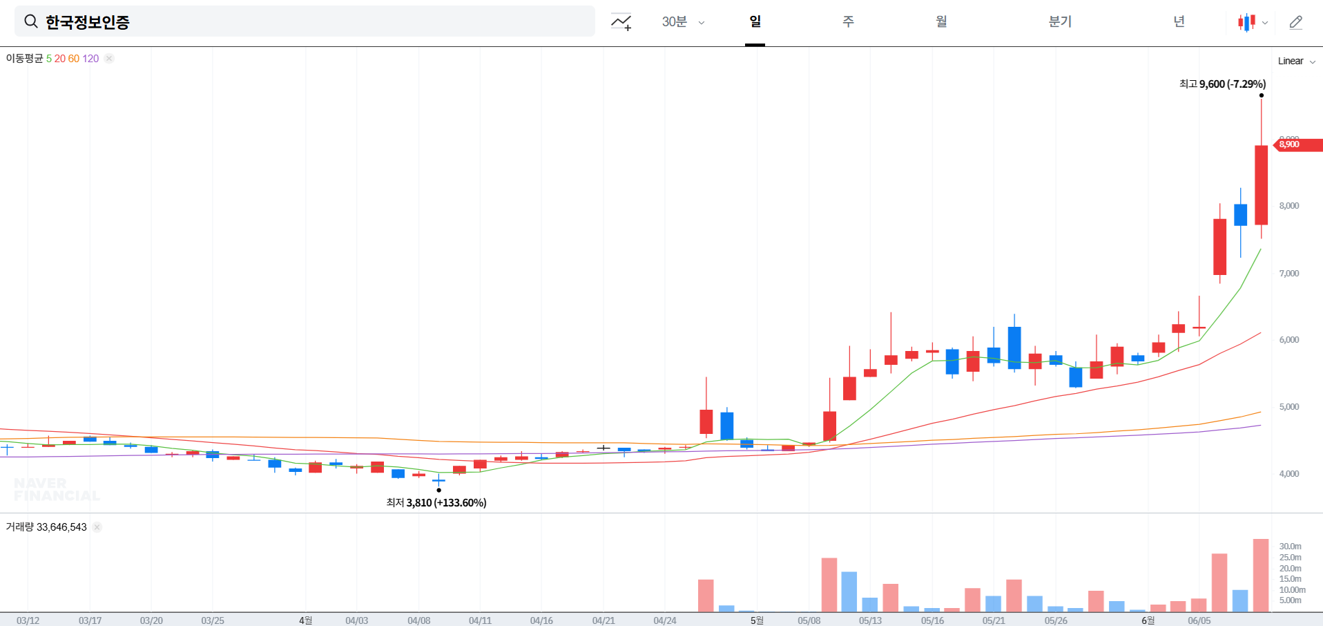 한국정보인증 주가 전망 분석