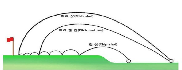 어프로치샷