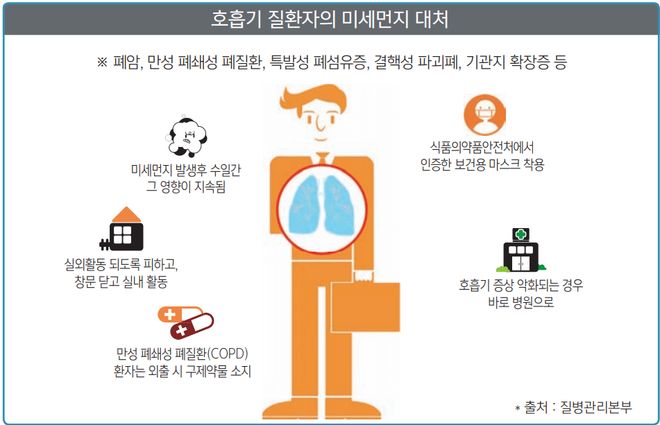 미세먼지 호흡기 질환