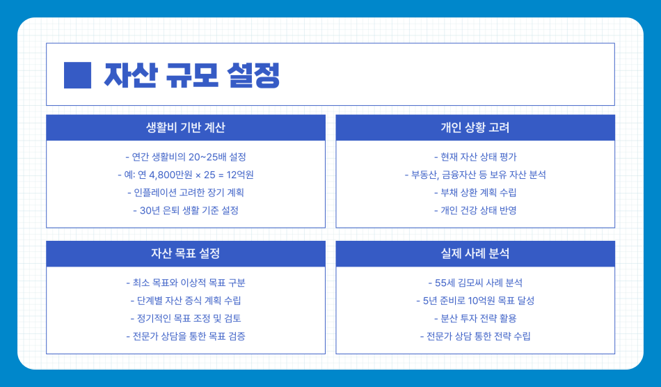 60세 은퇴 시 얼마 있어야 할까? 현실적인 노후 대비 자산 설정 방법과 전략