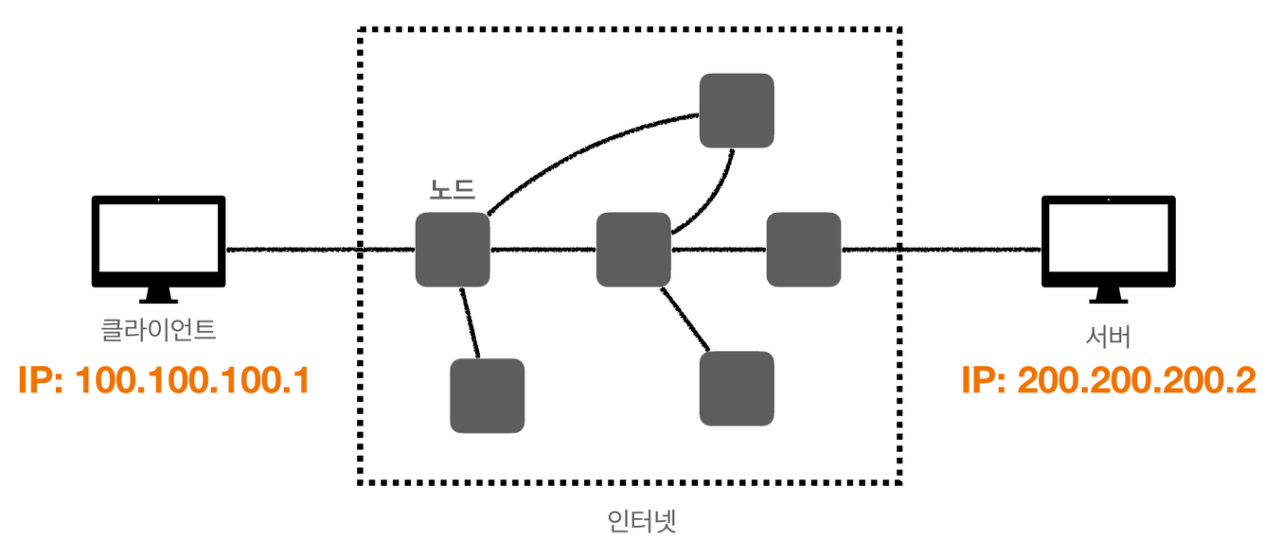 web-ip