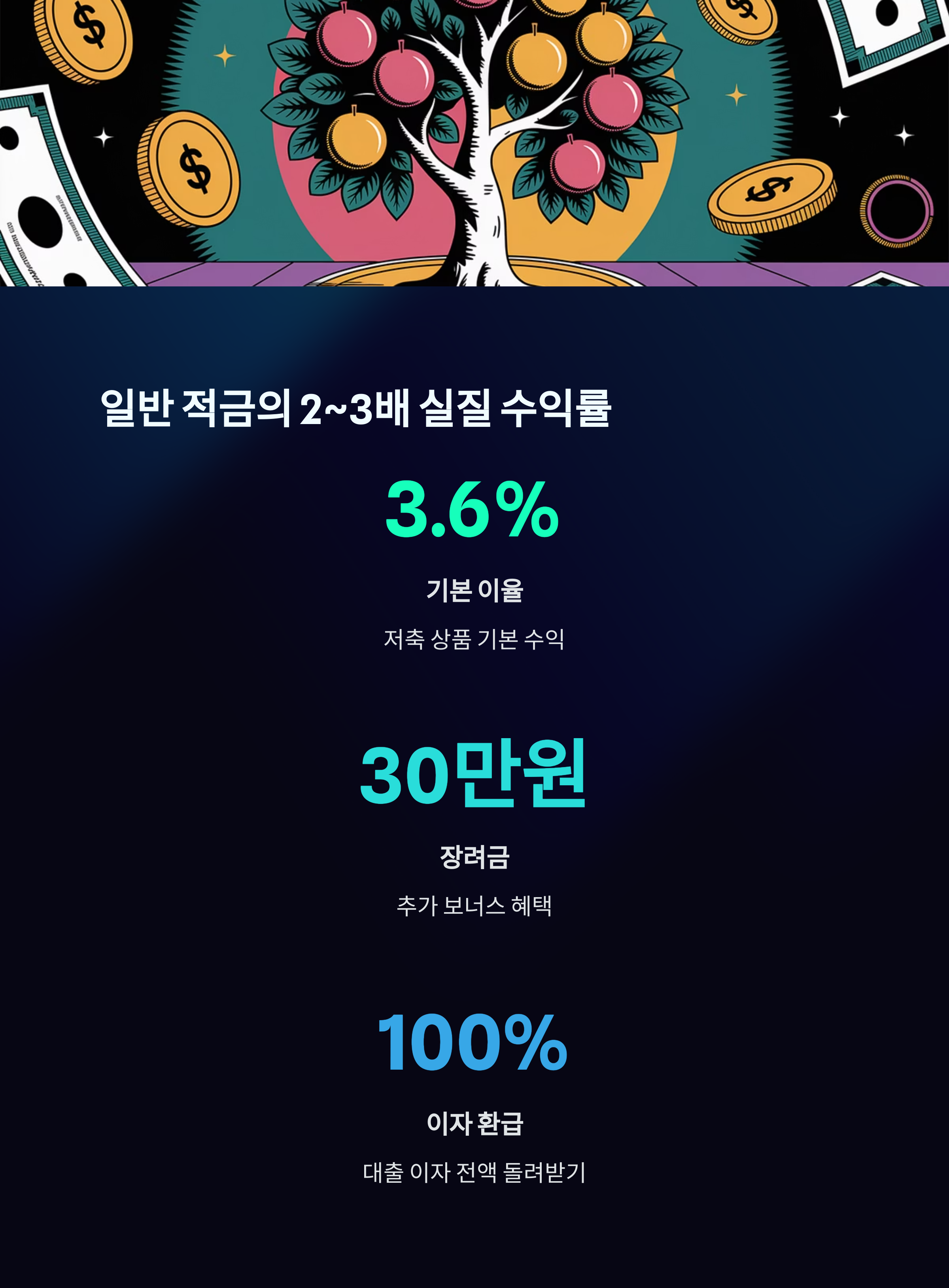 경기청년 기회사다리금융 – 실질 수익률 및 장려금 안내