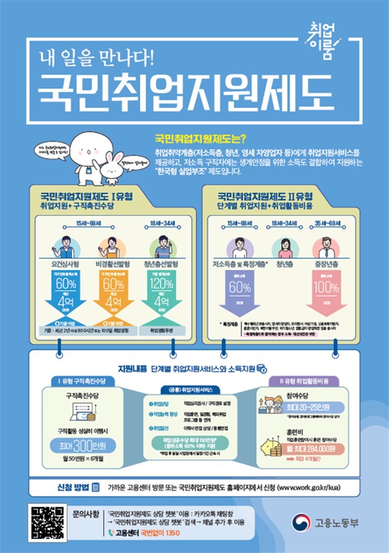 국민취업지원제도-저소득층-구직촉진수당-소득-자격-요건