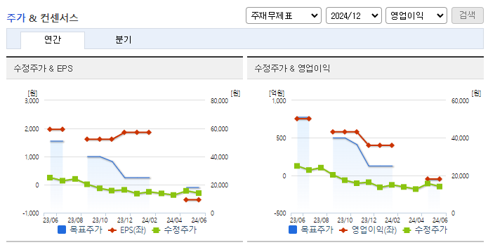 지누스_컨센서스