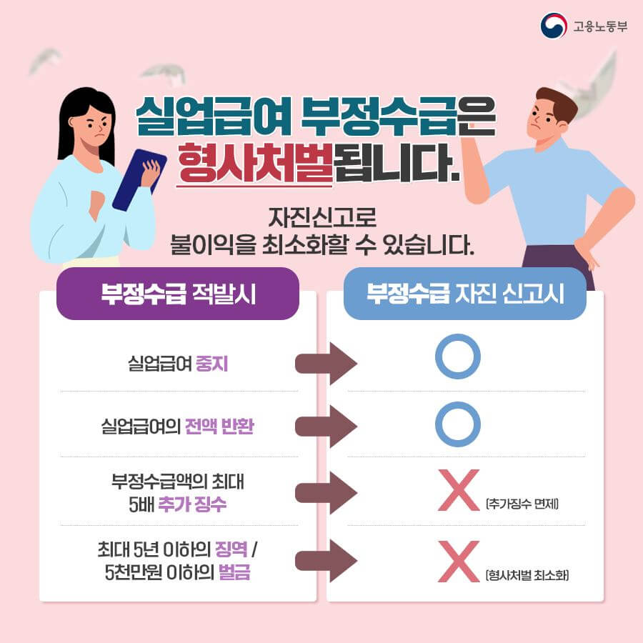 실업급여의 모든 해답! 다른 곳 볼 필요 없이 여기에 다 있다!