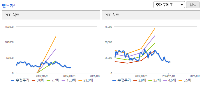 에치에프알_밴드차트