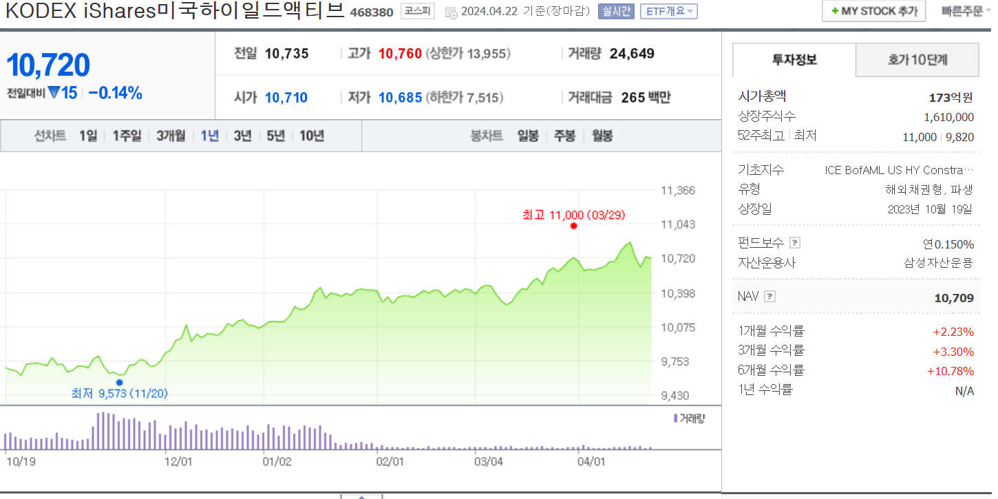 KODEX iShares 미국하이일드액티브 ETF(468380)