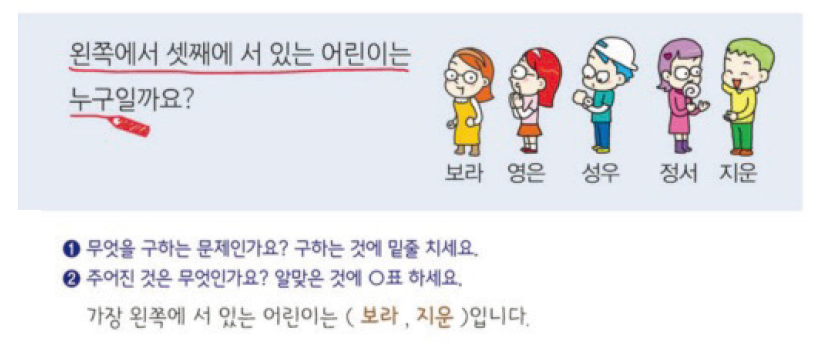 문장제 문제 : 왼쪽에서 셋째에 서 있는 어린이는 누구일까요?