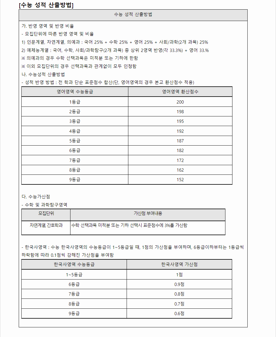 2024학년도 동아대학교 수능위주전형 수능 성적 산출방법