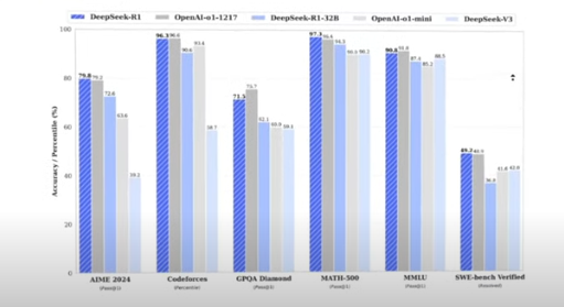 딥시크 (DeepSeek)