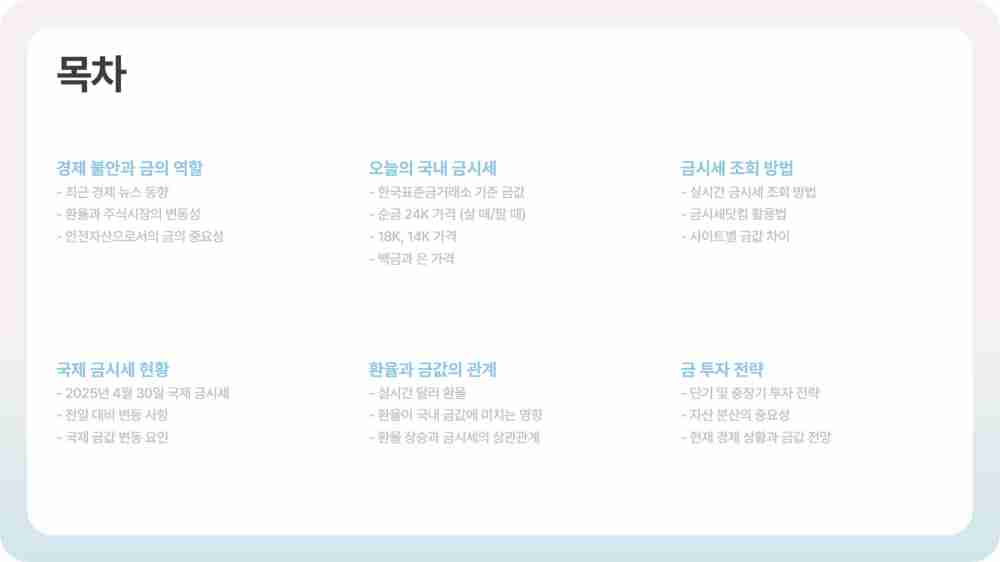 실시간 금시세 조회하기 - 하락장 전환
