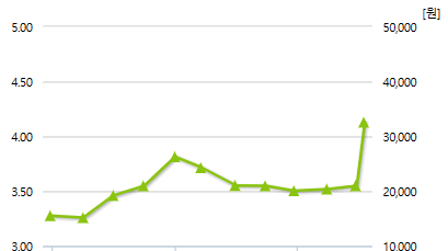 제룡전기-예상주가
