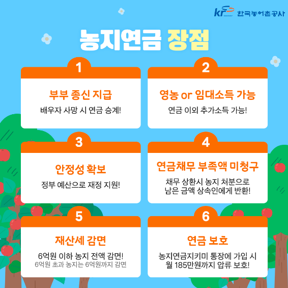 농지연금 가입