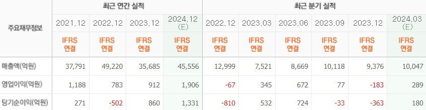 호텔신라 실적