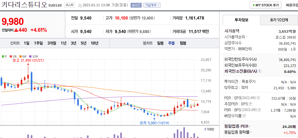 키다리스튜디오