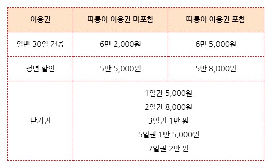 기후동행카드 이용권