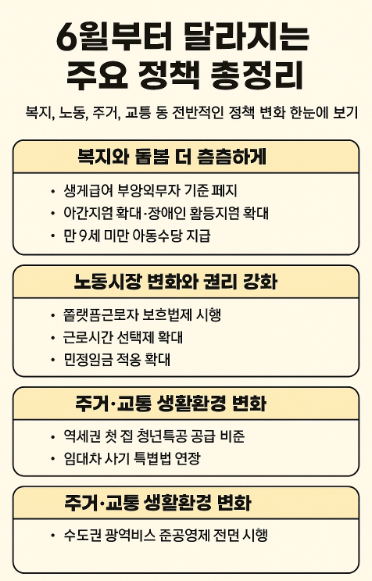 2025년 6월부터 달라지는 주요 정책 총정리- 복지·노동·주거·교통, 한눈에 보는 생활 밀착형 변화들