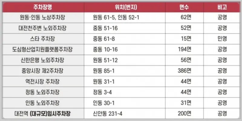 대전 0시 축제 주차장_1