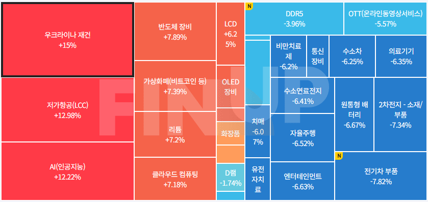 오늘의 테마동향 및 특징주 정리