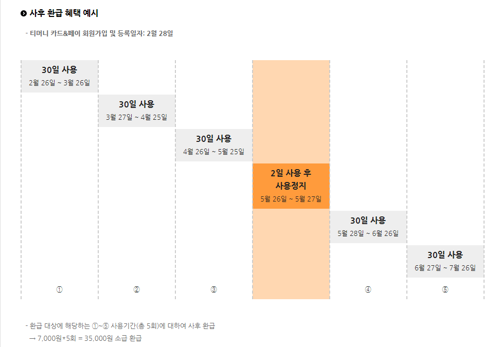기후동행카드