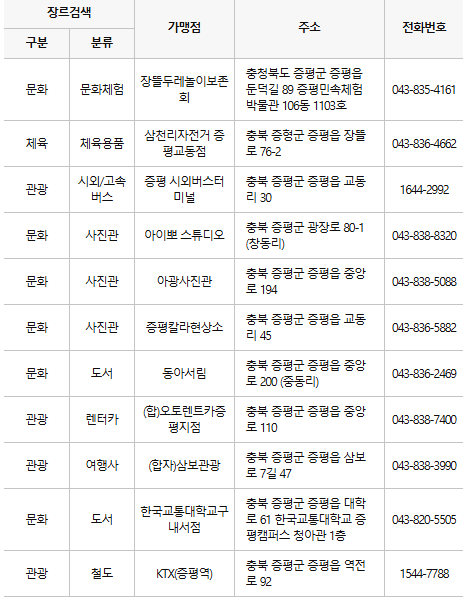 증평 문화누리카드 사용처