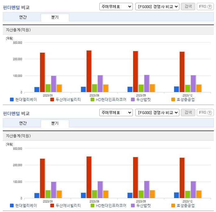 현대엘리베이_업종분석