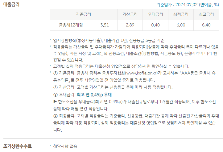 KB 비상금대출 금리