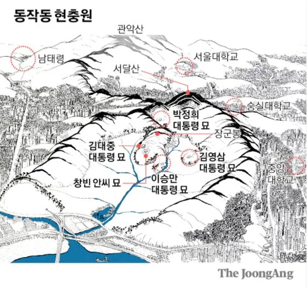 풍수지리 지도사 자격 이론기초 실무적용 집배치_5