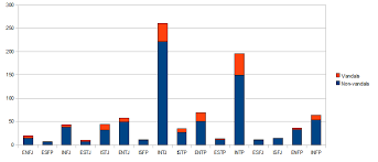 MBTI 중 ISTP 스트레스 해소법