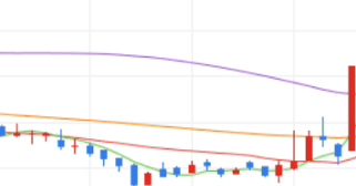 큐로홀딩스 주가 전망 오늘 주식 상한가 종목 이유 거래 시세 배당금 에너지 이스라엘 하마스 관련주 시황