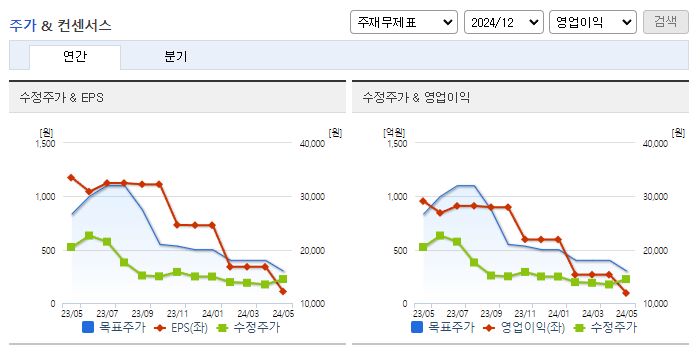 넥슨게임즈_컨센서스