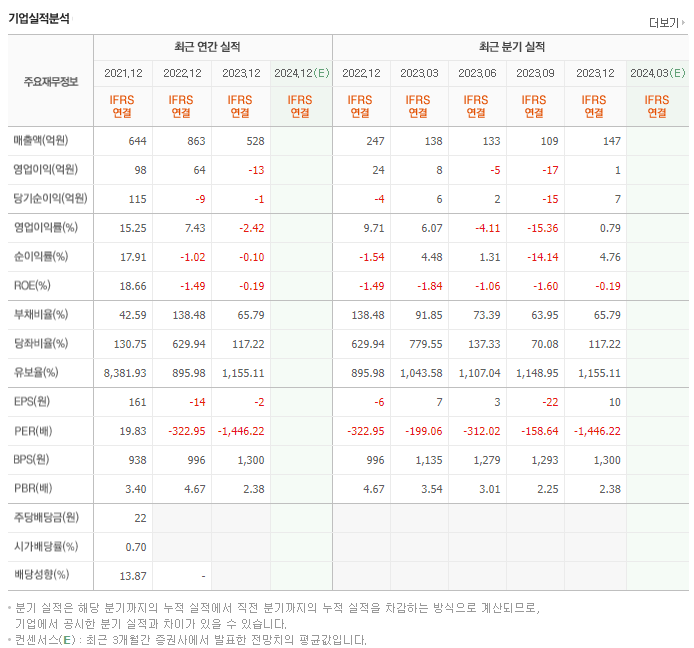 노터스_실적