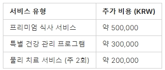 추가 비용이 발생하는 서비스